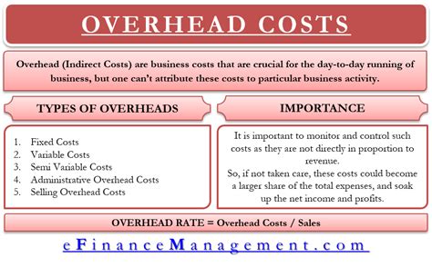 overhead costs examples.